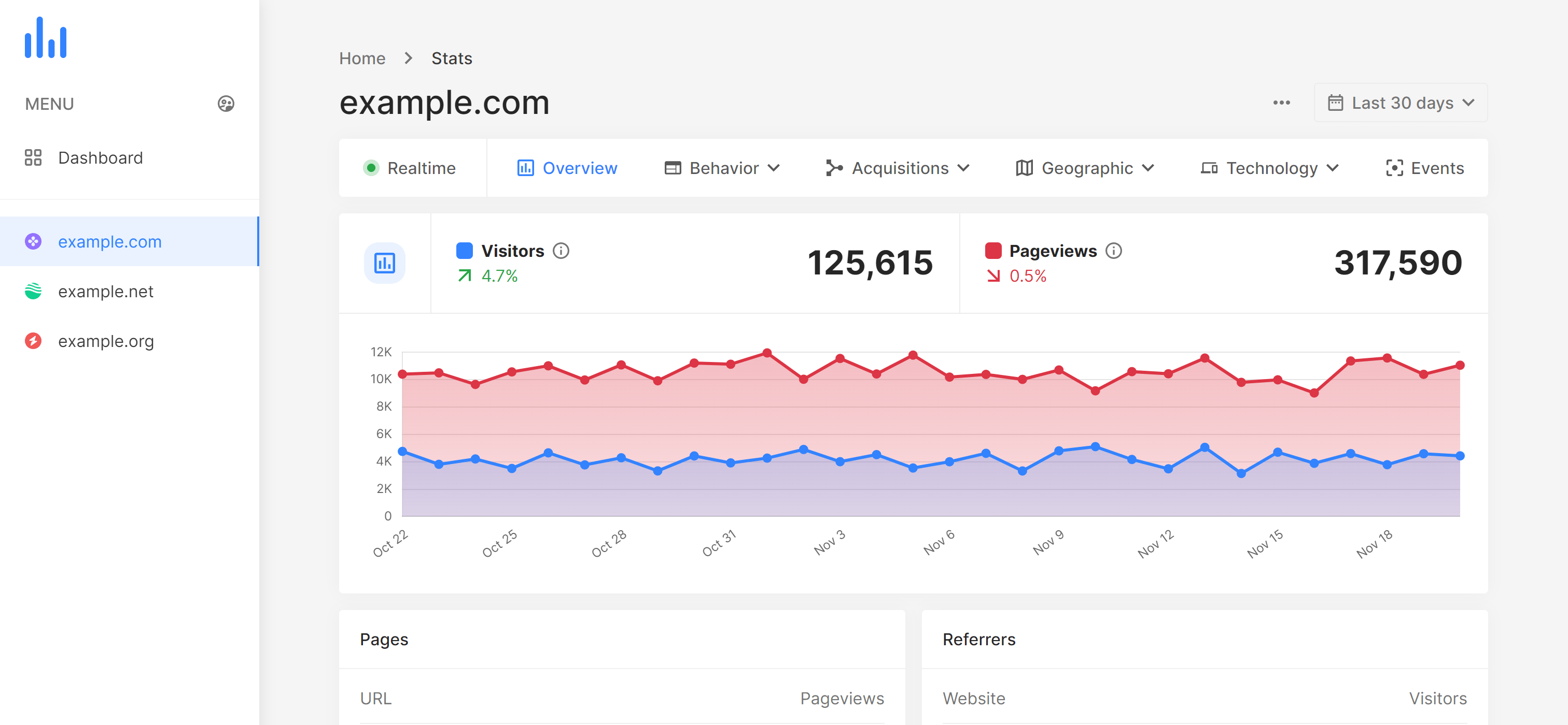 Analytics Report